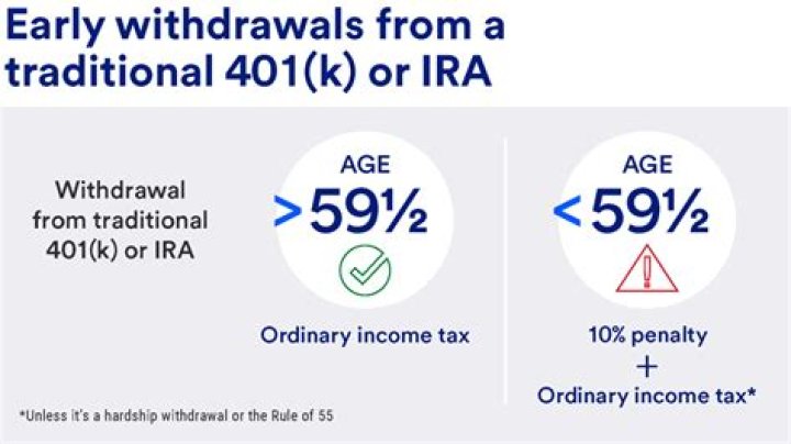 Are 401k withdrawals taxed by state?