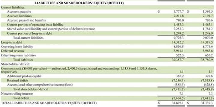 Are abbreviated accounts audited?
