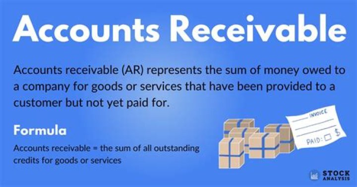 Are accounts receivable included in goodwill?