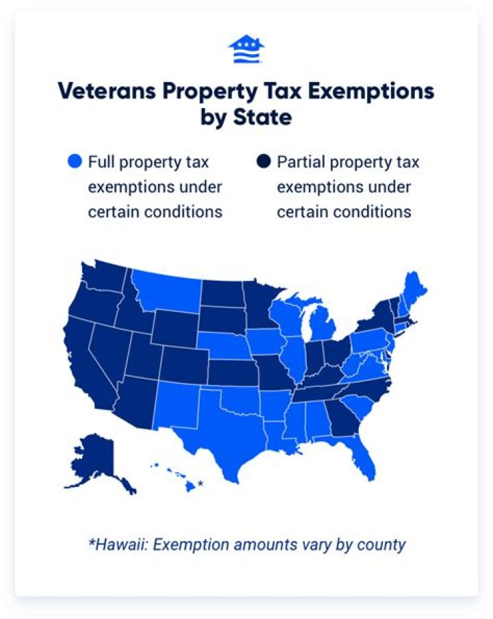 Are active duty military exempt from property taxes?