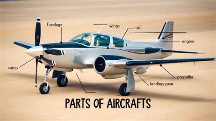 Are aircraft parts imported to the UK?