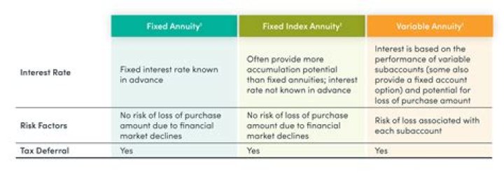Are annuities considered stocks or bonds?