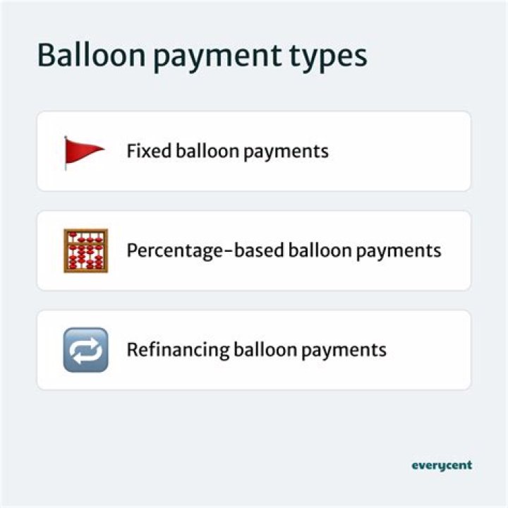 Are balloon payments still legal?