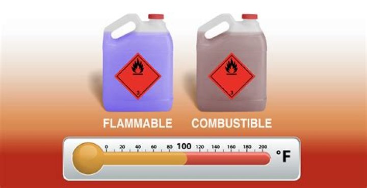 Are bones flammable?