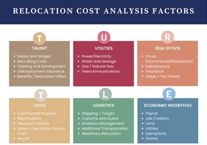 Are business relocation costs deductible?