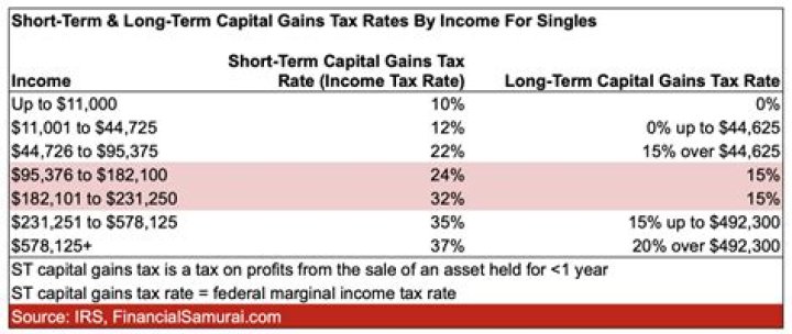 Are capital gains considered earned income India?