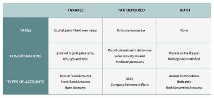 Are capital withdrawals taxable?