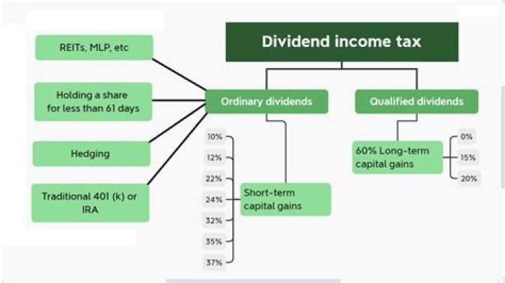 Are cash dividends taxed as ordinary income?