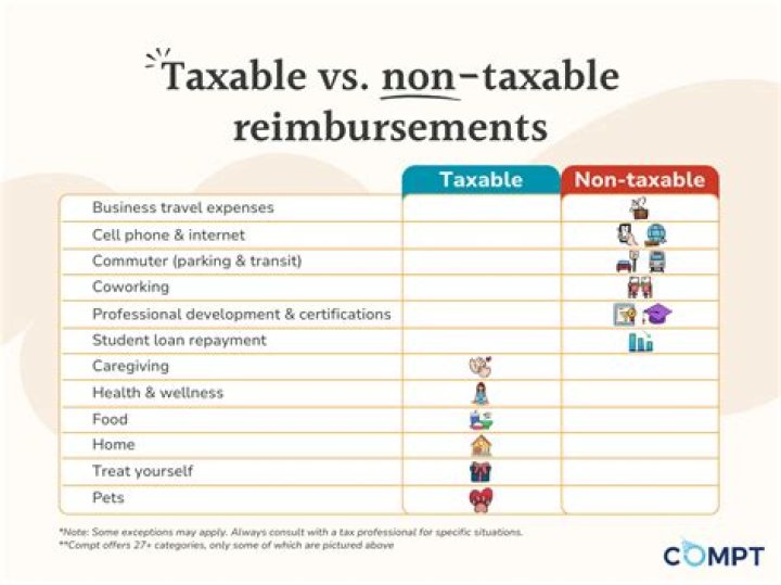 Are cash reimbursements taxable?