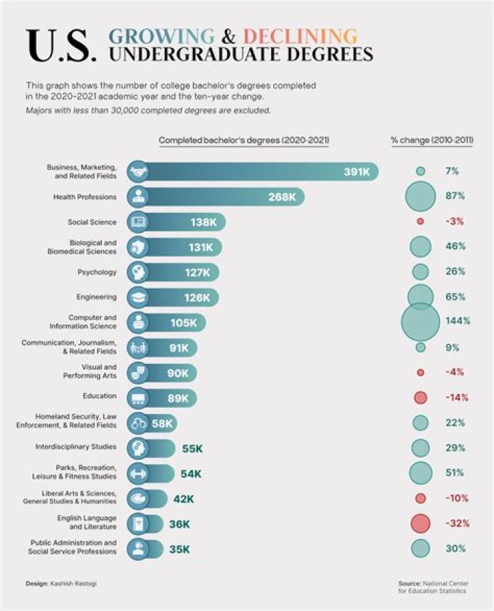 Are college degrees from other countries Valid in USA?