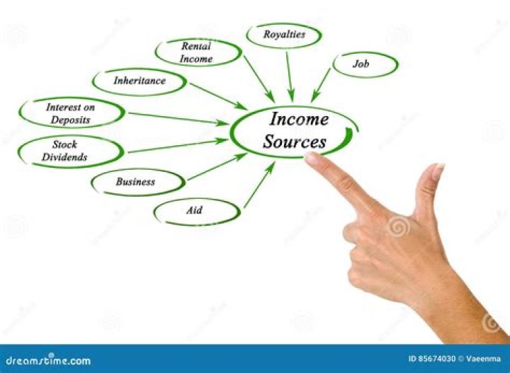 Are commissions a source of income?