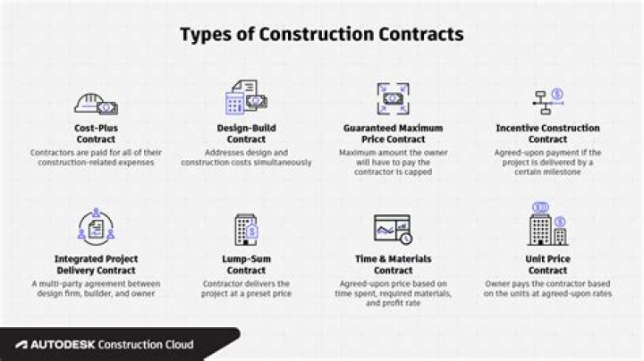 Are construction contracts subject to sales tax in PA?