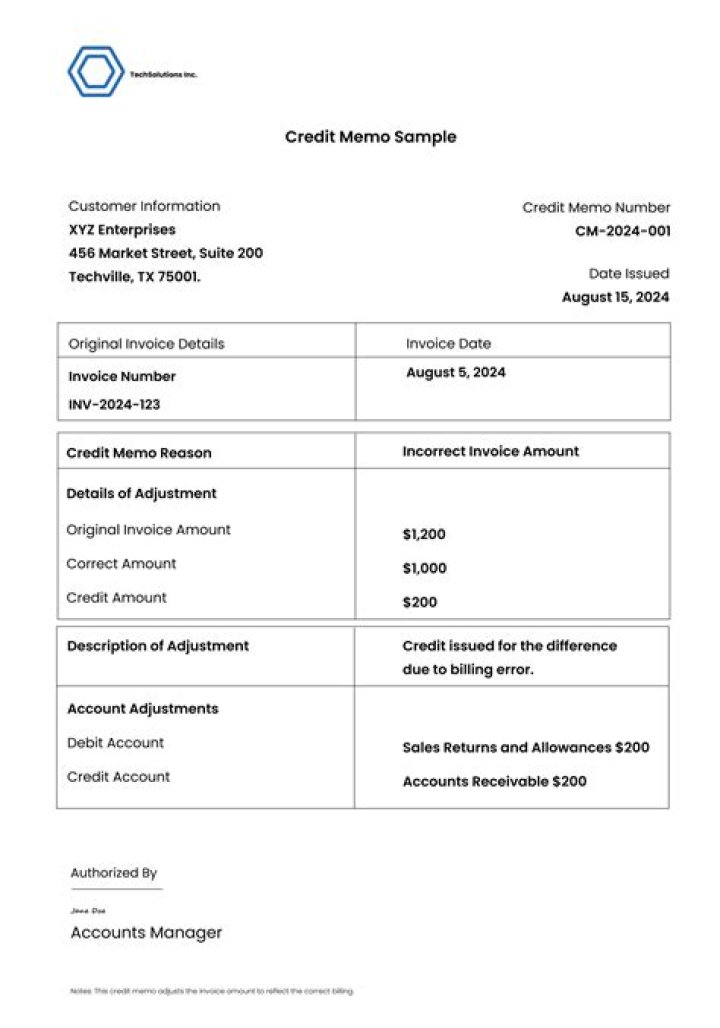 Are credit memos unclaimed property?