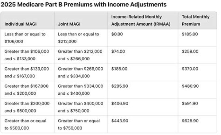 Are disability income premiums taxable?