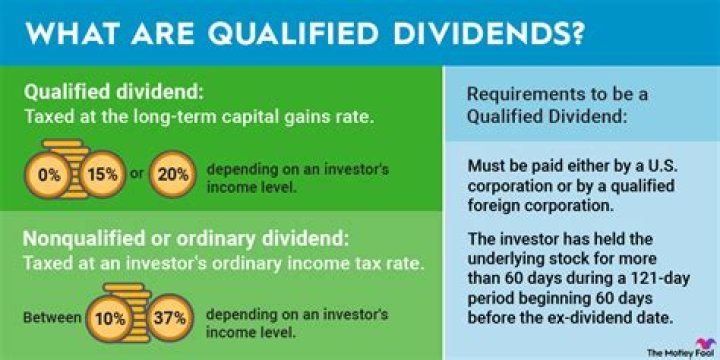 Are dividends and interest considered capital gains?