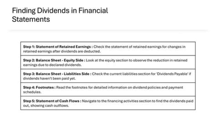 Are dividends declared by shareholders?