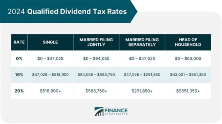 Are dividends taxed at source us?
