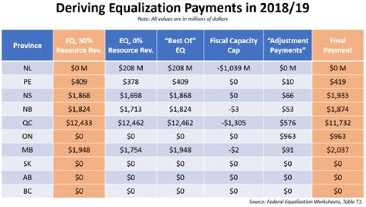 Are divorce equalization payments taxable?