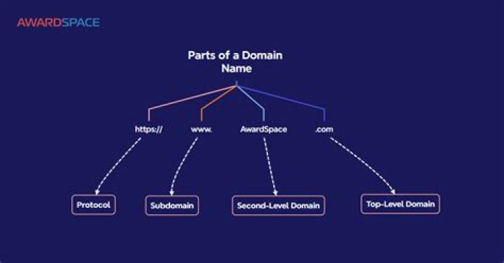 Are domain names taxable?