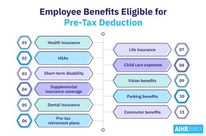Are employee health insurance contributions pre-tax?