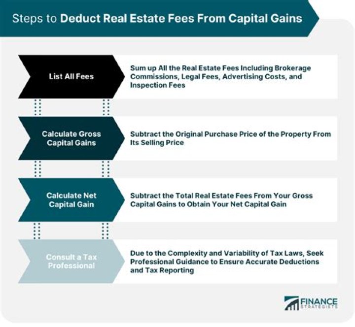 Are estate agent fees deduct from capital gains?