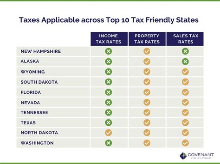 Are federal pensions subject to state tax?