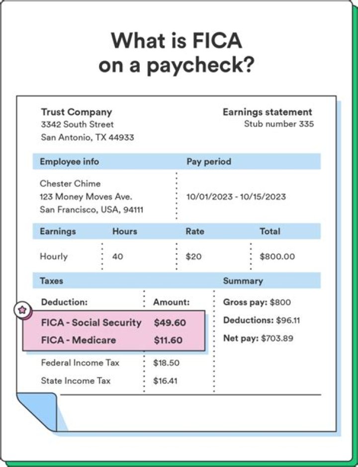 Are FICA and Medicare separate?