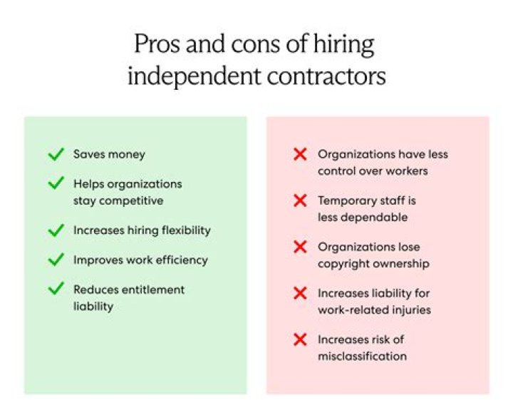 Are freelance writers independent contractors?