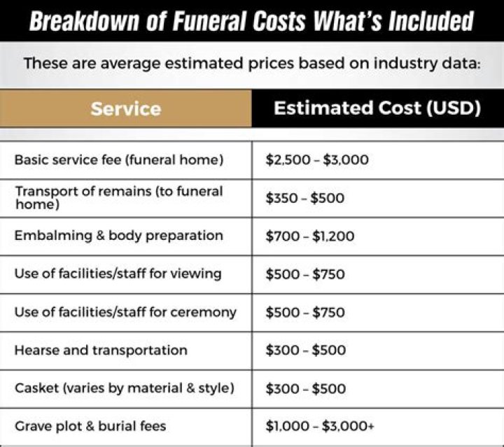 Are funeral expenses for a dependent tax deductible?