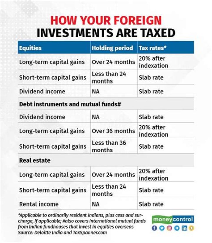 Are gains from investments taxed equally?