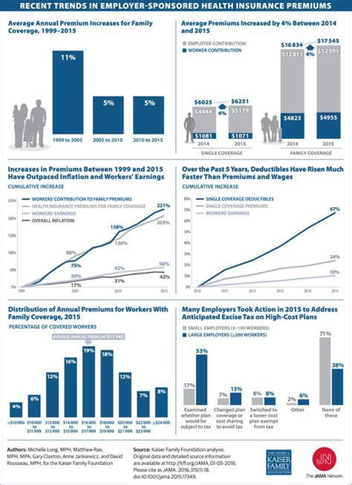 Are health insurance premiums included in Social Security wages?