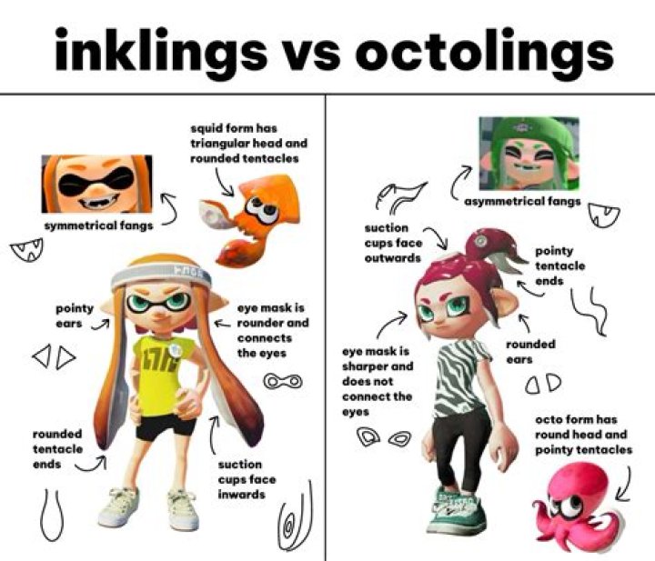 Are Inklings real?