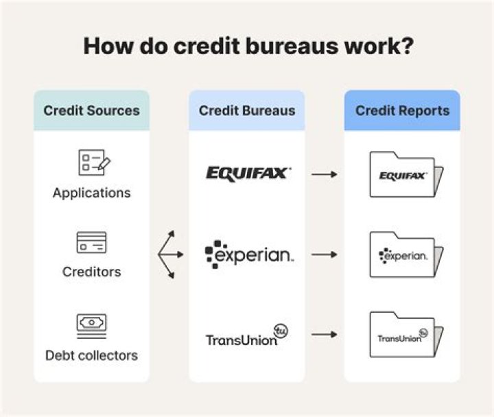 Are insurance payments reported to credit bureaus?