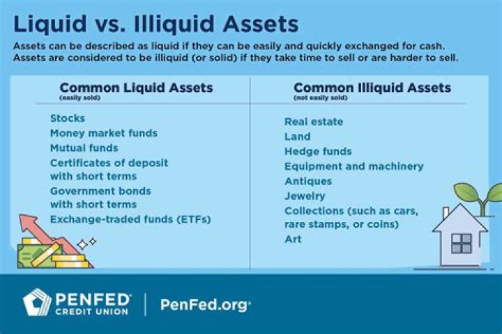 Are IRAs illiquid?
