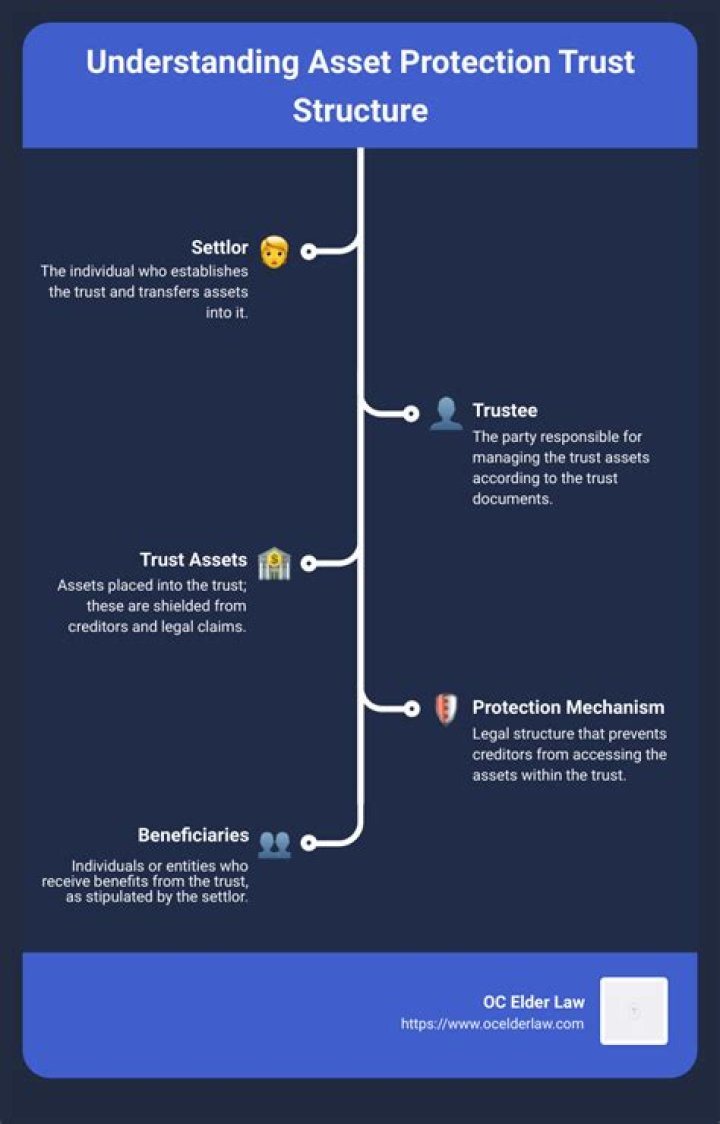 Are IRAs protected against creditors?