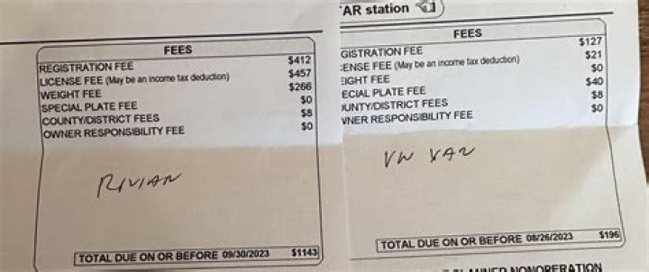 Are lease renewal fees tax deductible?