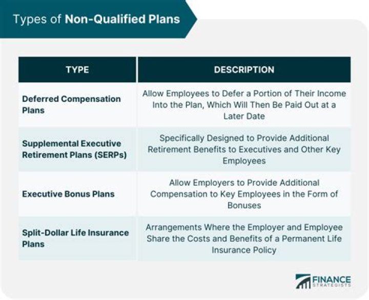 Are life insurance policies qualified or nonqualified?