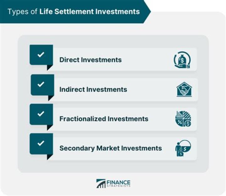 Are life settlements good investments?