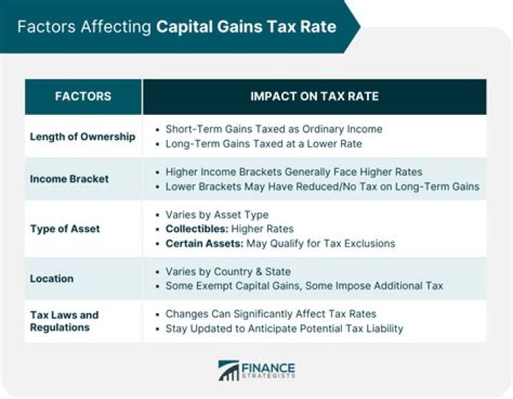 Are loan notes subject to capital gains tax?
