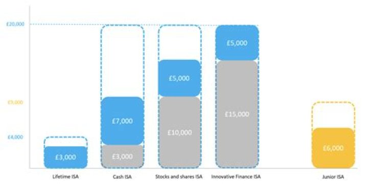 Are losses in an ISA tax deductible?