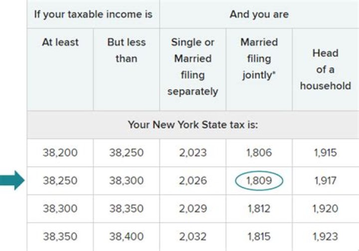 Are maintenance services taxable in New York?