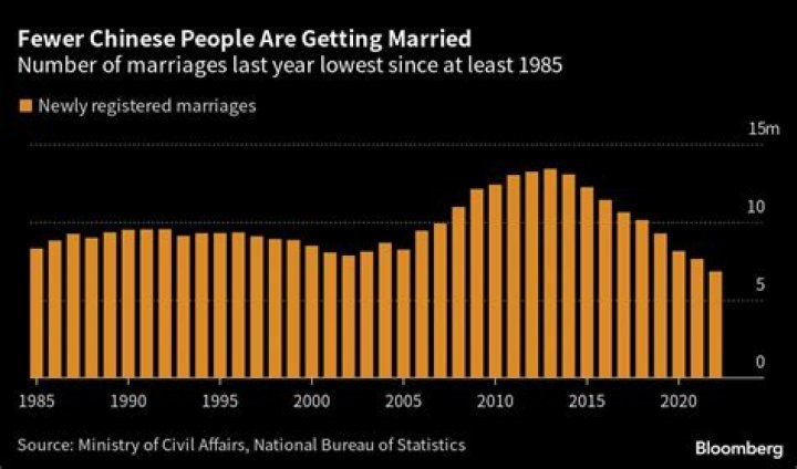 Are marriages in China recognized in the US?