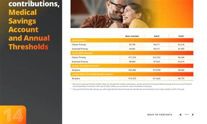 Are medical aid contributions Vatable?