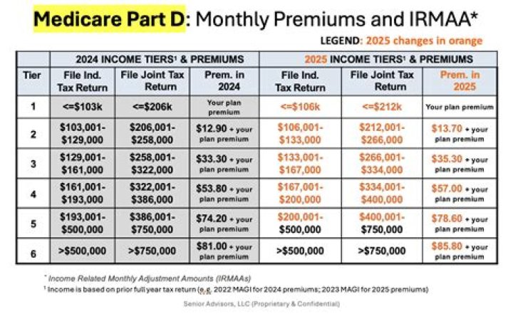 Are medical insurance premiums a tax deduction?