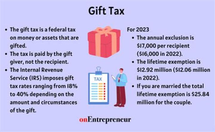 Are monetary gifts taxable to the recipient?