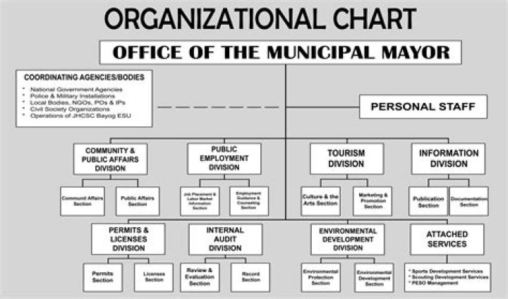 Are municipal employees considered federal employees?