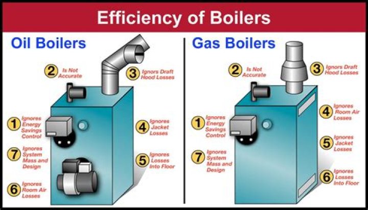 Are new oil boilers efficient?
