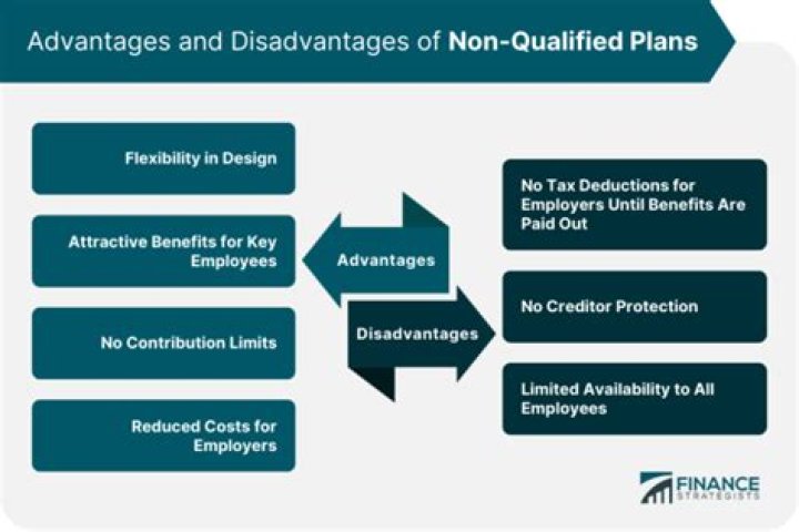 Are non qualified plans subject to FICA?