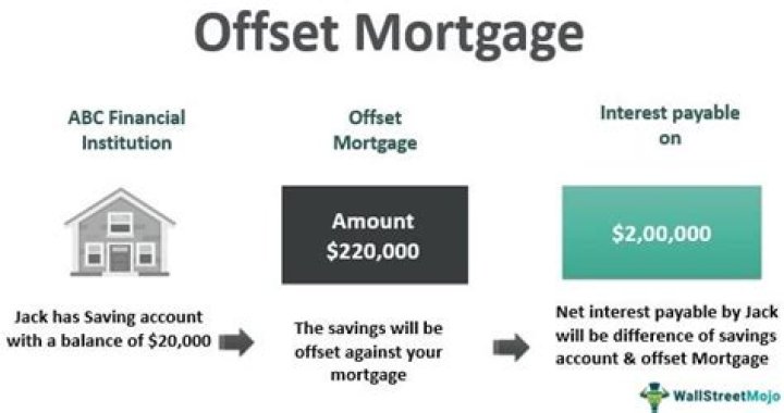 Are offset mortgage savings protected?