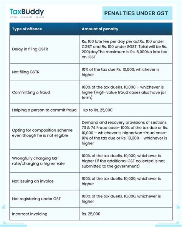Are penalties and settlements tax deductible?
